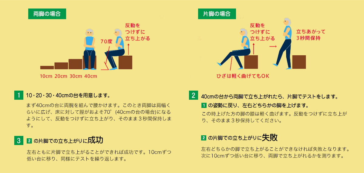 立ち上がりテスト