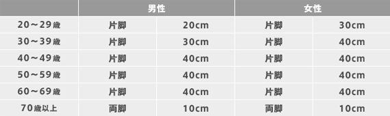 台の高さと目安