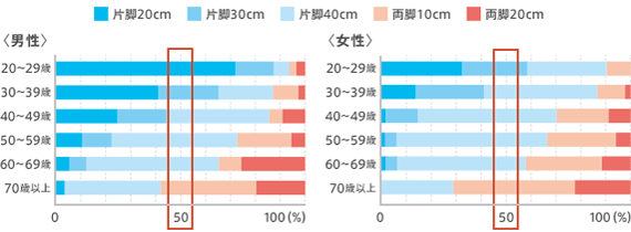 調査資料