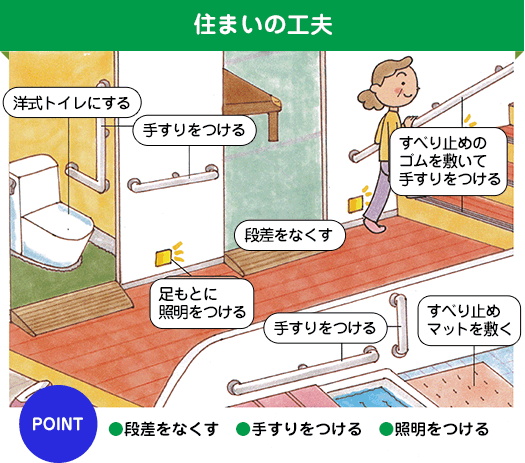 住まいの工夫